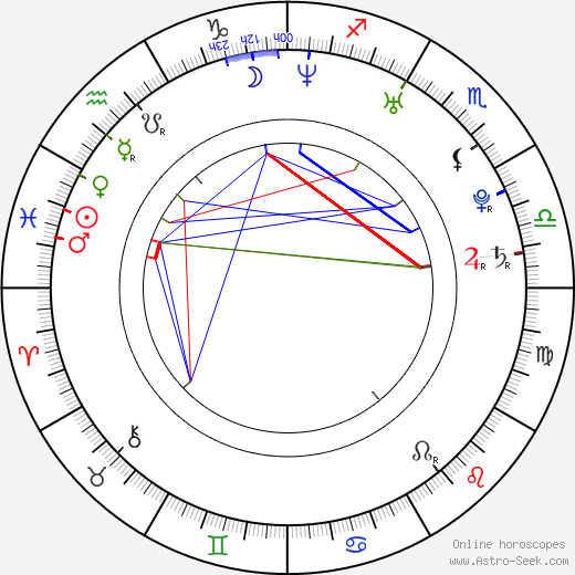 Ana Hickman birth chart, Ana Hickman astro natal horoscope, astrology