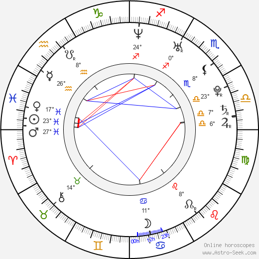 André Reinders birth chart, biography, wikipedia 2023, 2024