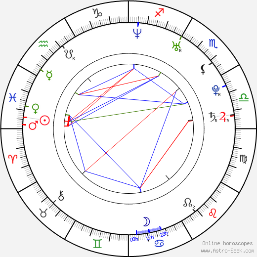 André Reinders birth chart, André Reinders astro natal horoscope, astrology