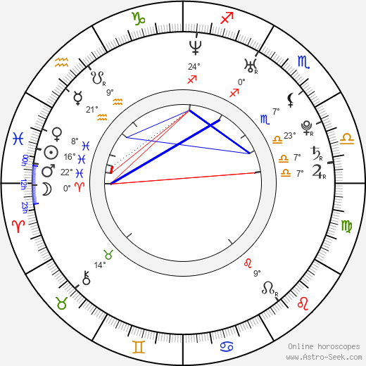 Andreas Wilson birth chart, biography, wikipedia 2024, 2025