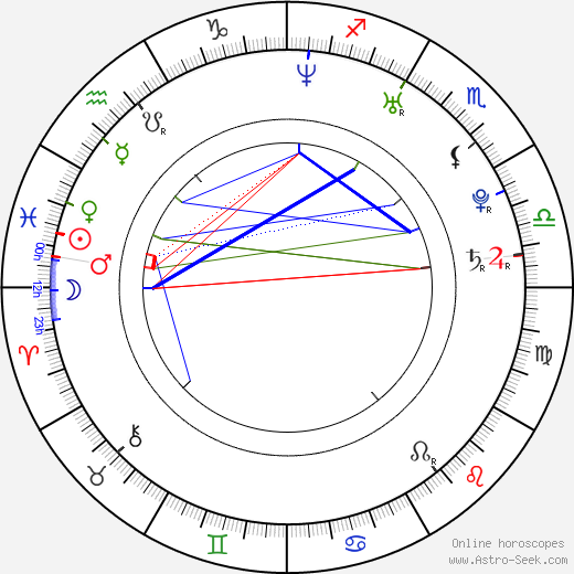 Andreas Wilson birth chart, Andreas Wilson astro natal horoscope, astrology