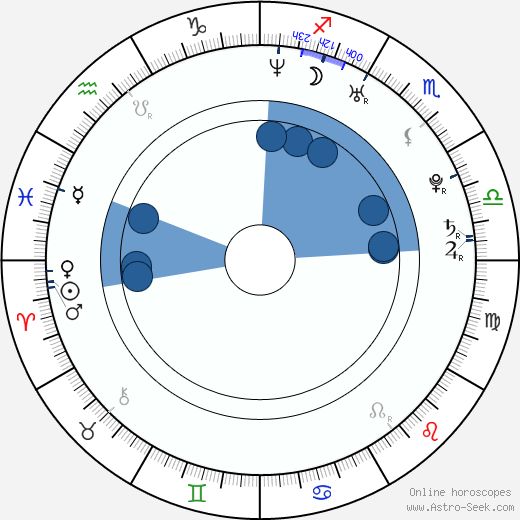 Andrew Moorman wikipedia, horoscope, astrology, instagram