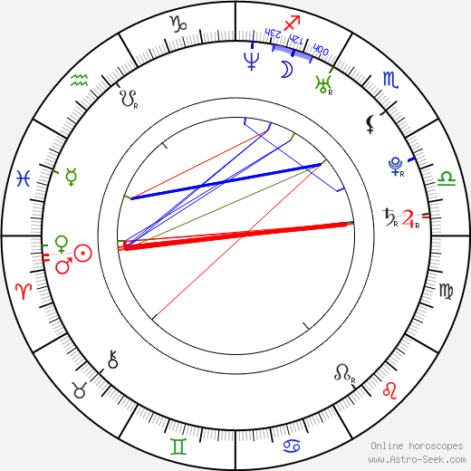 Andrew Moorman birth chart, Andrew Moorman astro natal horoscope, astrology