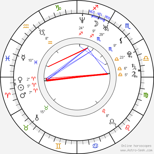 Anna Gigiel birth chart, biography, wikipedia 2023, 2024