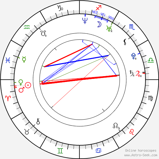 Anna Gigiel birth chart, Anna Gigiel astro natal horoscope, astrology