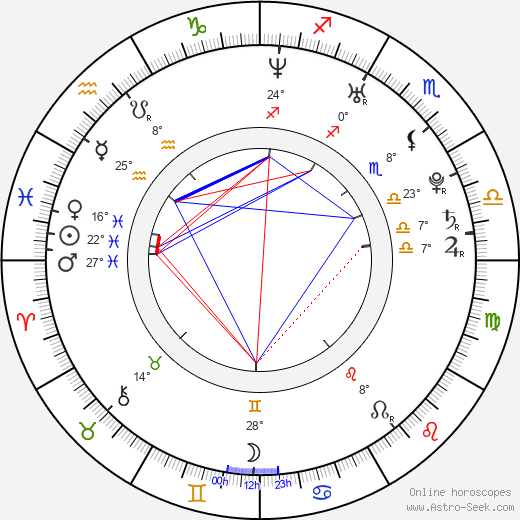April Matson birth chart, biography, wikipedia 2024, 2025