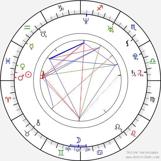 April Matson birth chart, April Matson astro natal horoscope, astrology