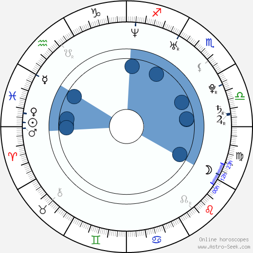 Arttu Kapulainen wikipedia, horoscope, astrology, instagram