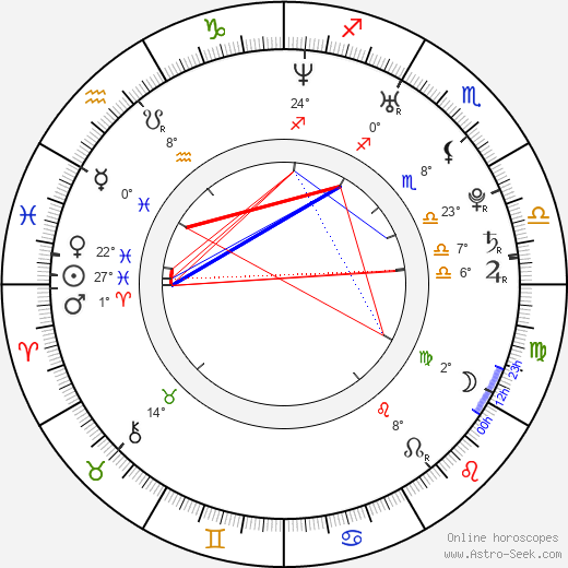 Arttu Kapulainen birth chart, biography, wikipedia 2024, 2025