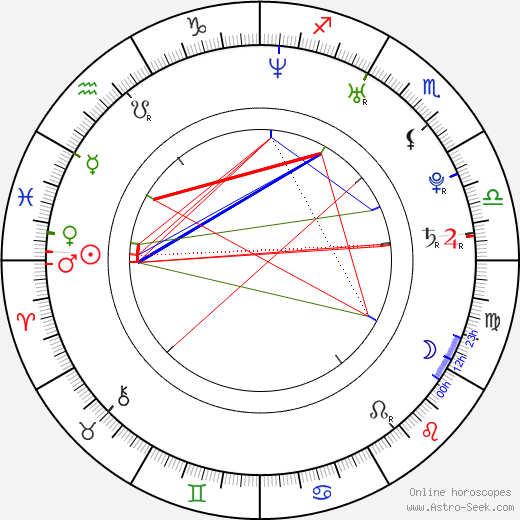 Arttu Kapulainen birth chart, Arttu Kapulainen astro natal horoscope, astrology