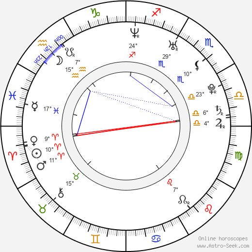 Austin Highsmith birth chart, biography, wikipedia 2023, 2024