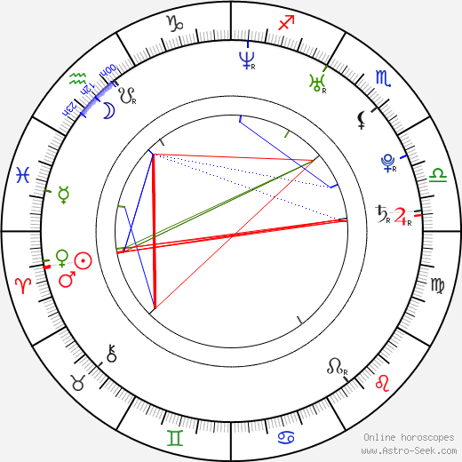 Austin Highsmith birth chart, Austin Highsmith astro natal horoscope, astrology