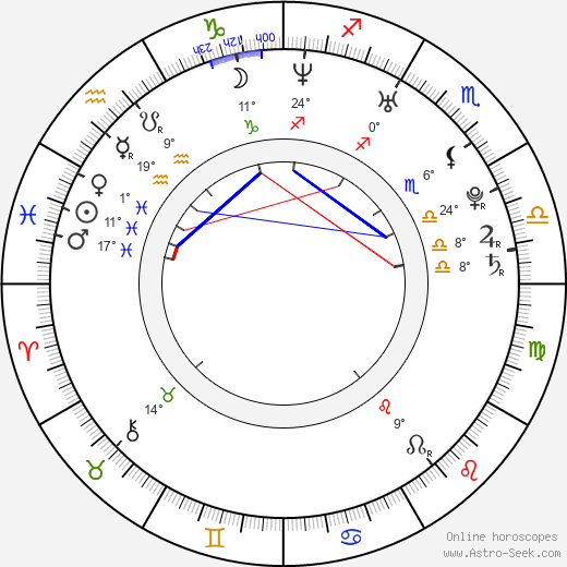 Brad Winchester birth chart, biography, wikipedia 2024, 2025