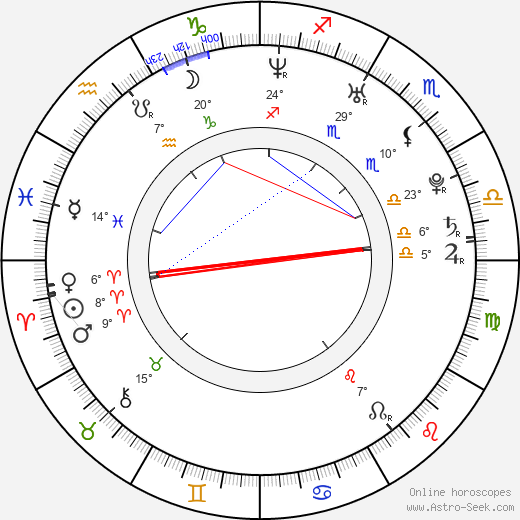 Brian Skala birth chart, biography, wikipedia 2024, 2025