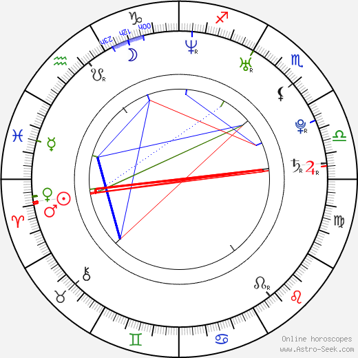 Brian Skala birth chart, Brian Skala astro natal horoscope, astrology