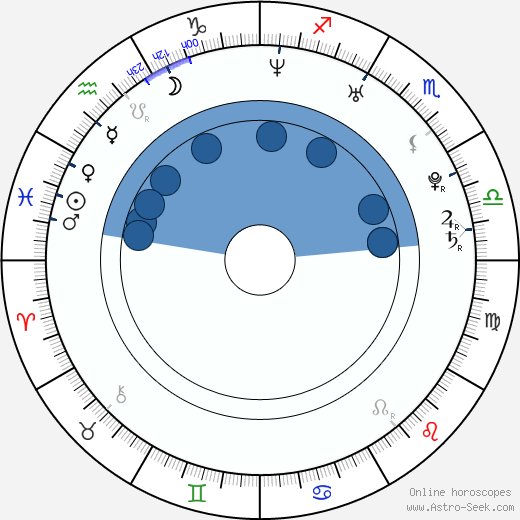 Bryce Dallas Howard horoscope, astrology, sign, zodiac, date of birth, instagram