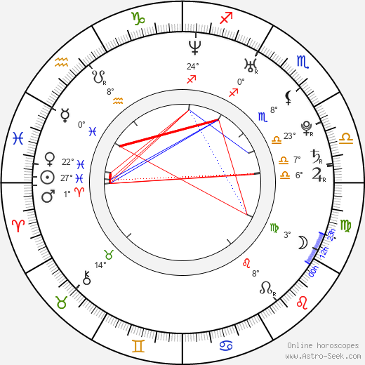 Chris Geere birth chart, biography, wikipedia 2023, 2024