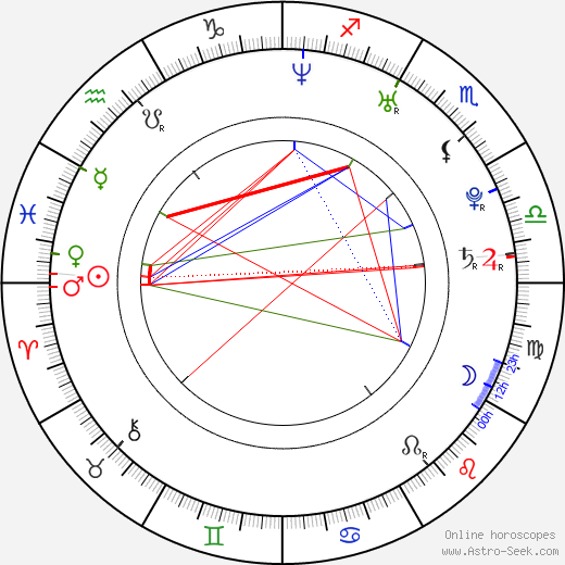 Chris Geere birth chart, Chris Geere astro natal horoscope, astrology