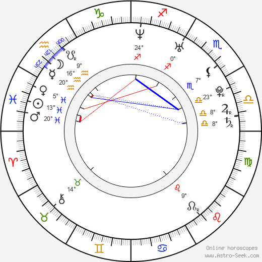 Damla Cercisoglu birth chart, biography, wikipedia 2024, 2025