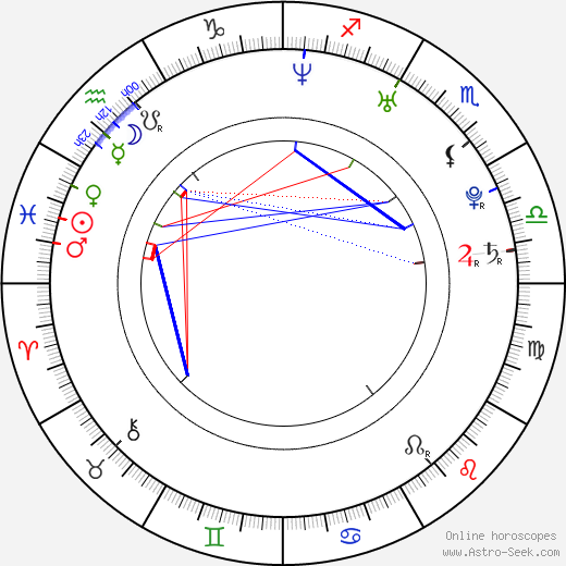 Damla Cercisoglu birth chart, Damla Cercisoglu astro natal horoscope, astrology