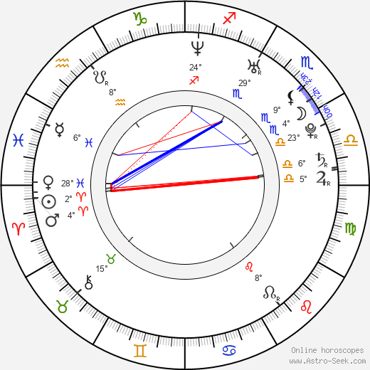 Dan Chupong birth chart, biography, wikipedia 2024, 2025