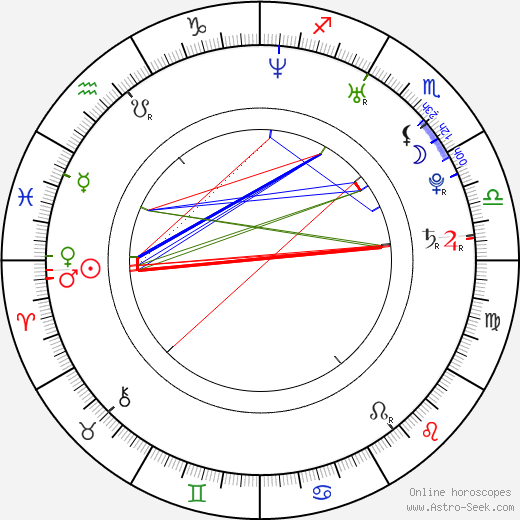 Dan Chupong birth chart, Dan Chupong astro natal horoscope, astrology