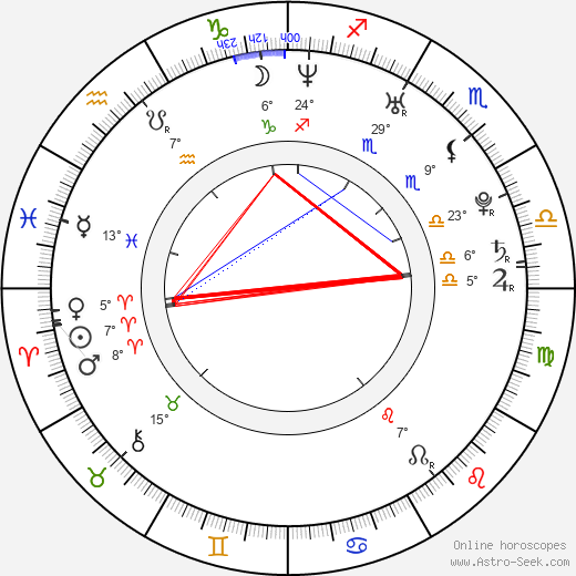 Dan Petronijevic birth chart, biography, wikipedia 2024, 2025