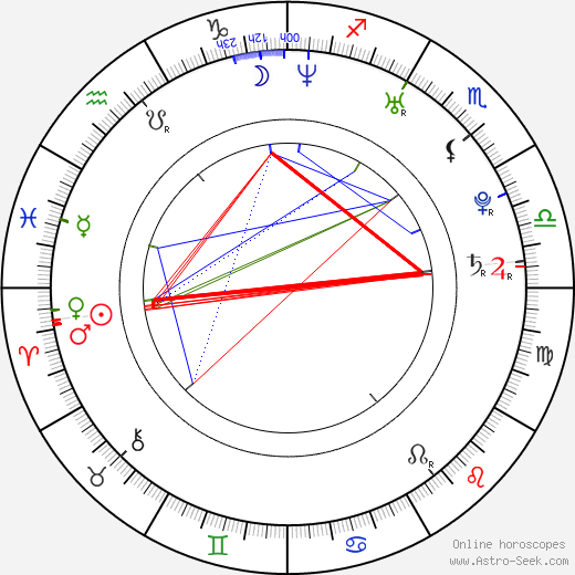 Dan Petronijevic birth chart, Dan Petronijevic astro natal horoscope, astrology