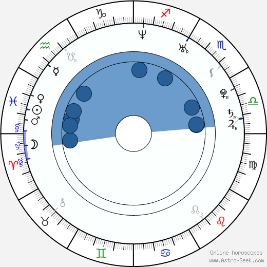 Dani Woodward wikipedia, biography, birth chart, instagram Dani Woodward wikipedia, horoscope, astrology, instagram