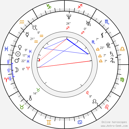 Dani Woodward birth chart, biography, wikipedia 2024, 2025