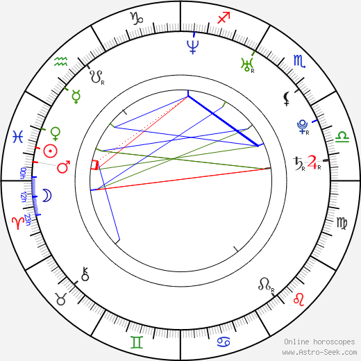 Dani Woodward birth chart, Dani Woodward astro natal horoscope, astrology