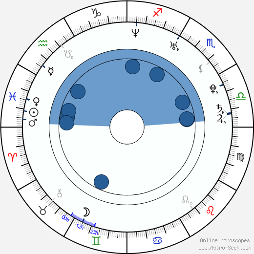 David Anders wikipedia, horoscope, astrology, instagram