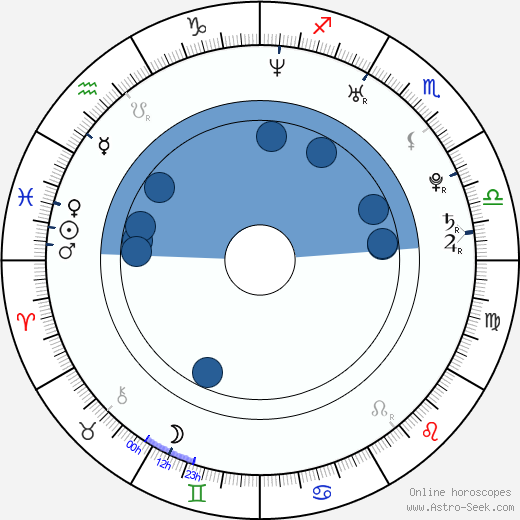 David Anders wikipedia, biography, birth chart, instagram David Anders wikipedia, horoscope, astrology, instagram