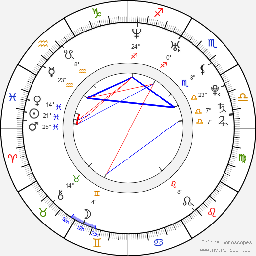 David Anders birth chart, biography, wikipedia 2023, 2024