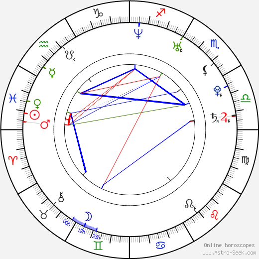 David Anders birth chart, David Anders astro natal horoscope, astrology