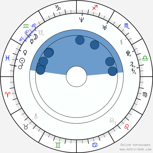David Haydn wikipedia, horoscope, astrology, instagram