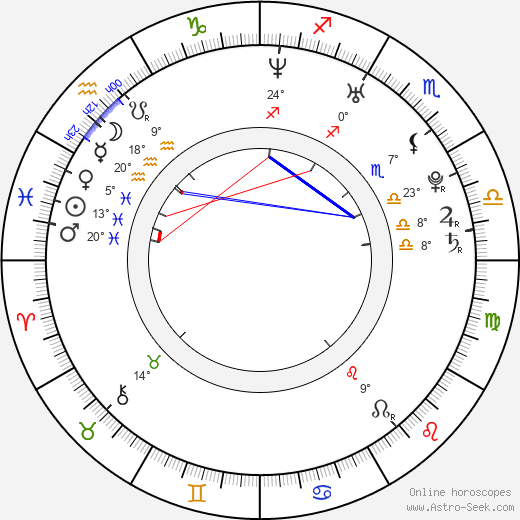 David Haydn birth chart, biography, wikipedia 2023, 2024