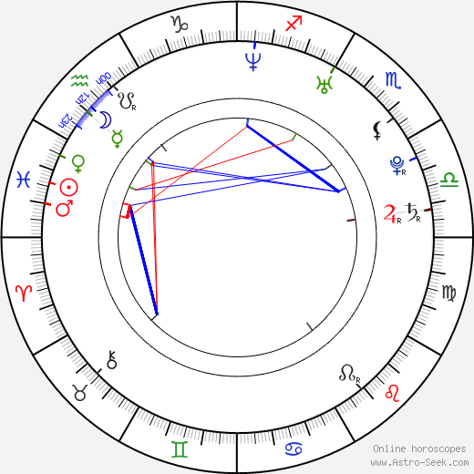 David Haydn birth chart, David Haydn astro natal horoscope, astrology