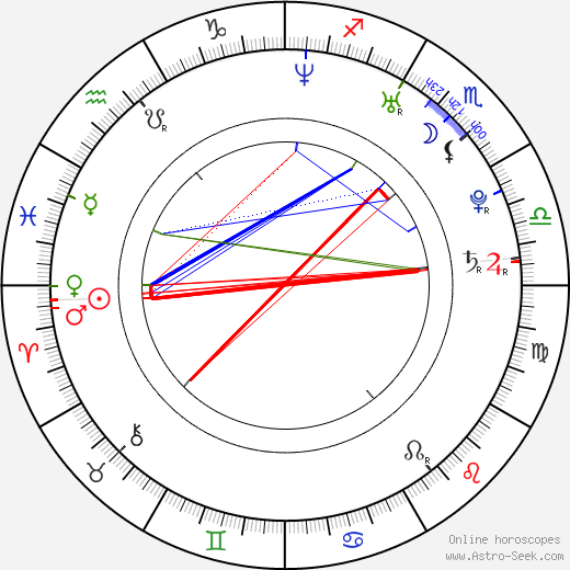 David Szurman birth chart, David Szurman astro natal horoscope, astrology