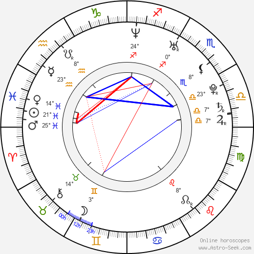 Deane Madsen birth chart, biography, wikipedia 2024, 2025