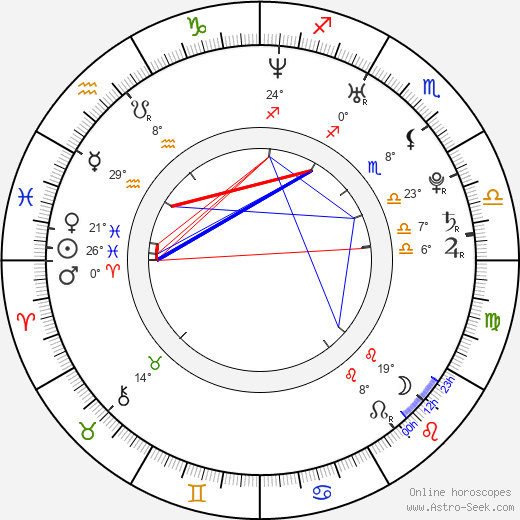 Dilek Serbest birth chart, biography, wikipedia 2024, 2025