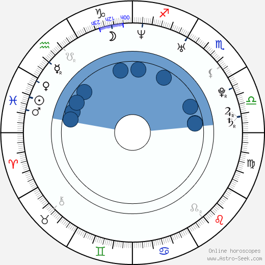 Djinn Carrénard Oroscopo, astrologia, Segno, zodiac, Data di nascita, instagram