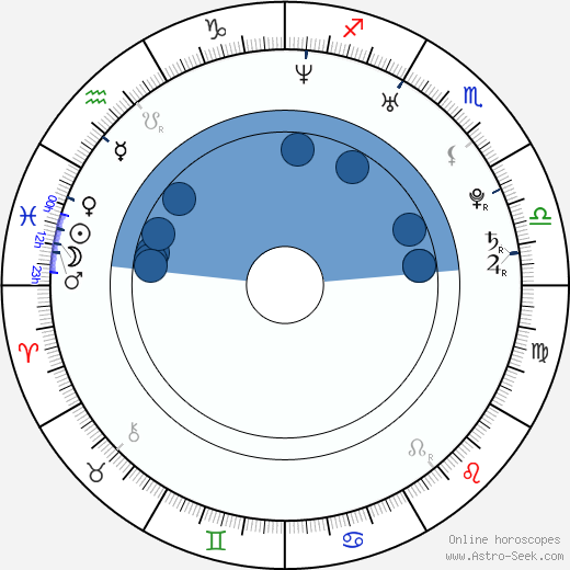 Ellen Muth wikipedia, biography, birth chart, instagram Ellen Muth wikipedia, horoscope, astrology, instagram
