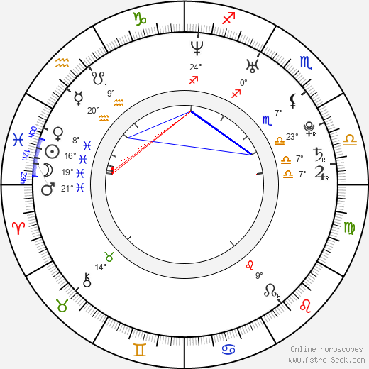 Ellen Muth birth chart, biography, wikipedia 2024, 2025