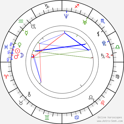 Ellen Muth birth chart, Ellen Muth astro natal horoscope, astrology