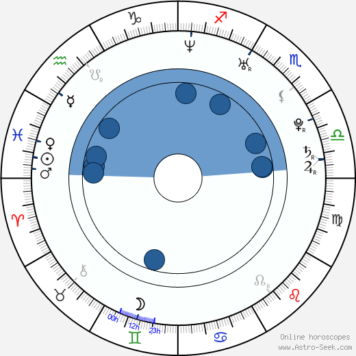 Friedrich Mücke wikipedia, horoscope, astrology, instagram
