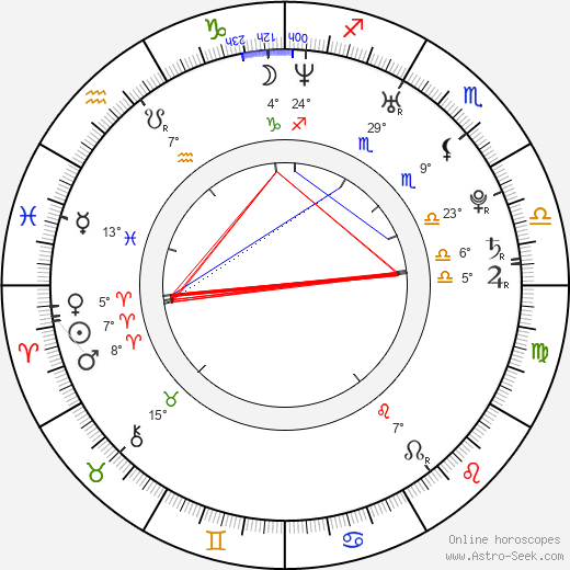 Gareth David-Lloyd birth chart, biography, wikipedia 2023, 2024