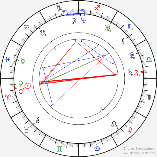 Gareth David-Lloyd birth chart, Gareth David-Lloyd astro natal horoscope, astrology