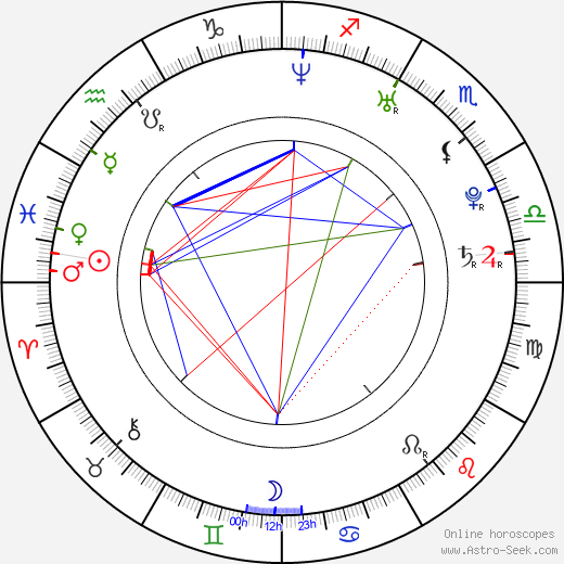 Graham Norris birth chart, Graham Norris astro natal horoscope, astrology