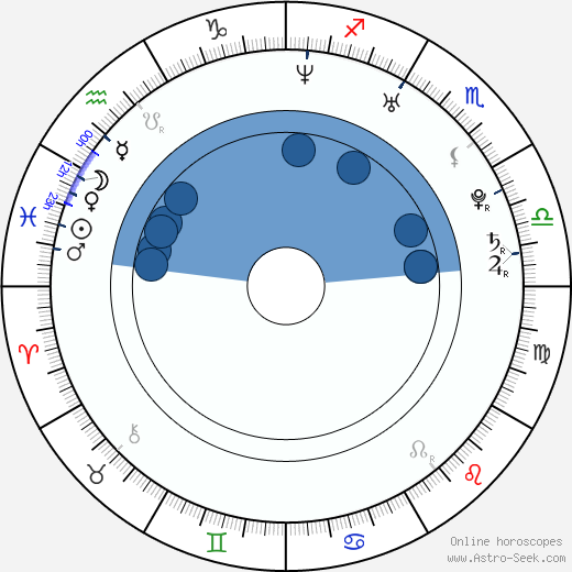 Hanna Alström horoscope, astrology, sign, zodiac, date of birth, instagram